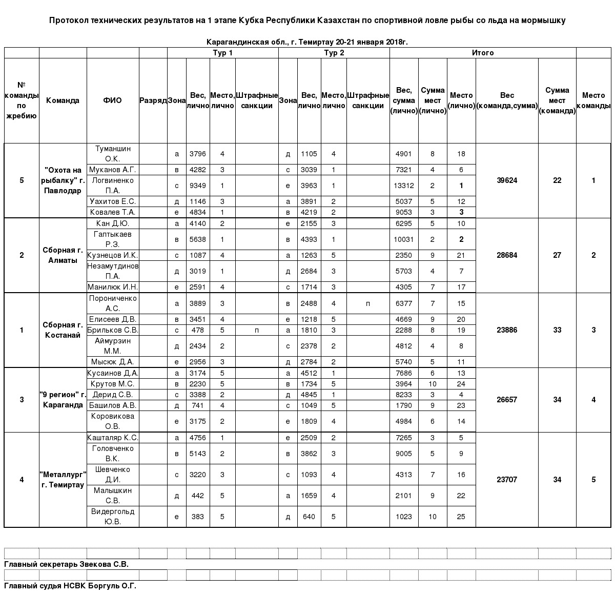 Сводный-протокол-1-этап-КРК-мормышка-Темиртау-2018