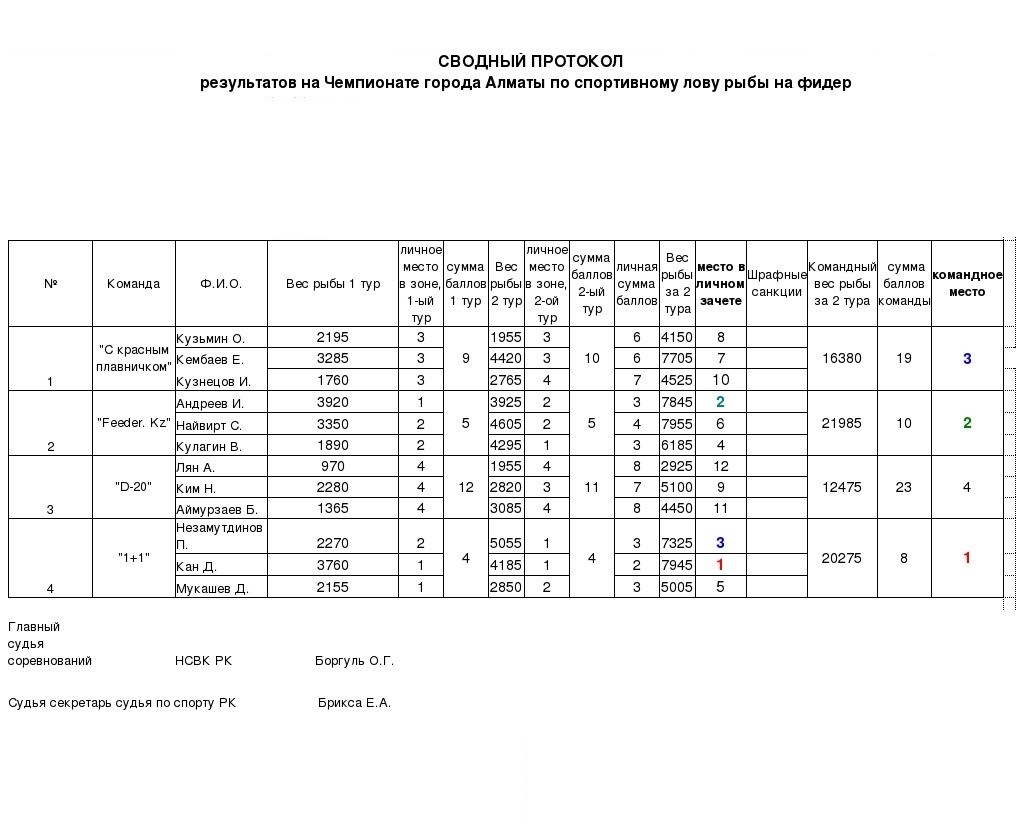 %d1%81%d0%b2%d0%be%d0%b4%d0%bd%d1%8b%d0%b9-%d0%bf%d1%80%d0%be%d1%82%d0%be%d0%ba%d0%be%d0%bb-%d1%87%d0%b5%d0%bc%d0%bf%d0%b8%d0%be%d0%bd%d0%b0%d1%82-%d0%b0%d0%bb%d0%bc%d0%b0%d1%82%d1%8b-%d1%84%d0%b8